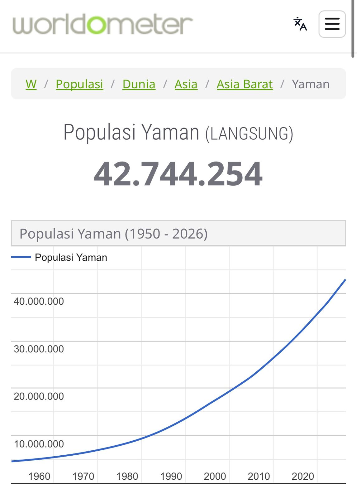 Peta Republik Yaman